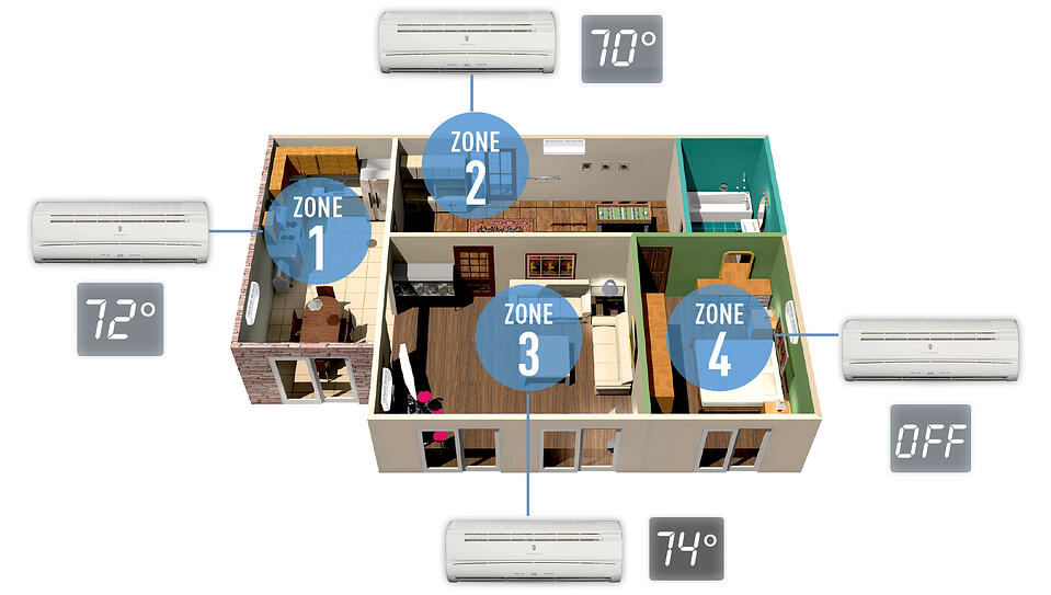 MultiZoneGraphic.jpg