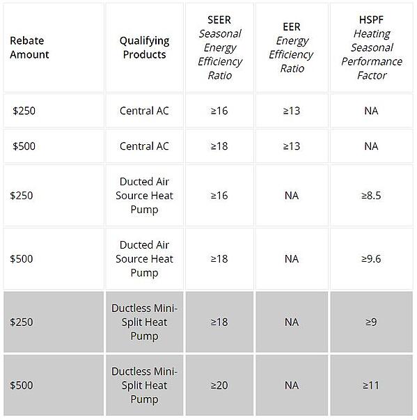 Mass Save Rebates in Woburn Mass Save Rebates in Woburn