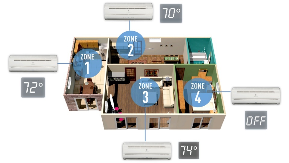 Bring Heat to Cold Areas of Your Home
