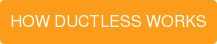 HOW DUCTLESS WORKS